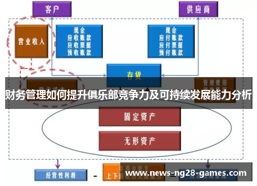 财务管理如何提升俱乐部竞争力及可持续发展能力分析
