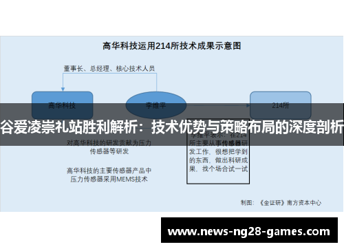 谷爱凌崇礼站胜利解析：技术优势与策略布局的深度剖析