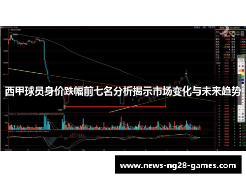 西甲球员身价跌幅前七名分析揭示市场变化与未来趋势