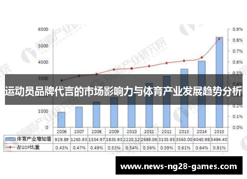 运动员品牌代言的市场影响力与体育产业发展趋势分析
