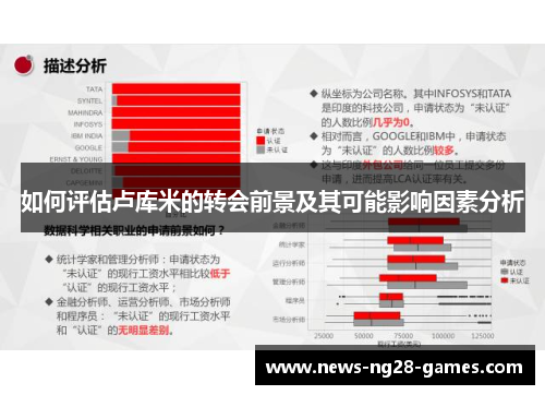 如何评估卢库米的转会前景及其可能影响因素分析