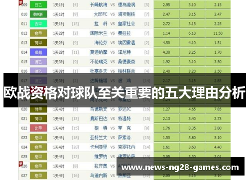 欧战资格对球队至关重要的五大理由分析