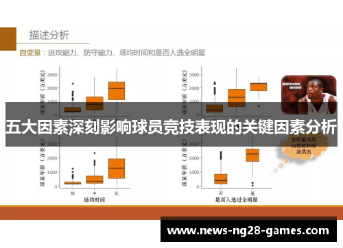五大因素深刻影响球员竞技表现的关键因素分析