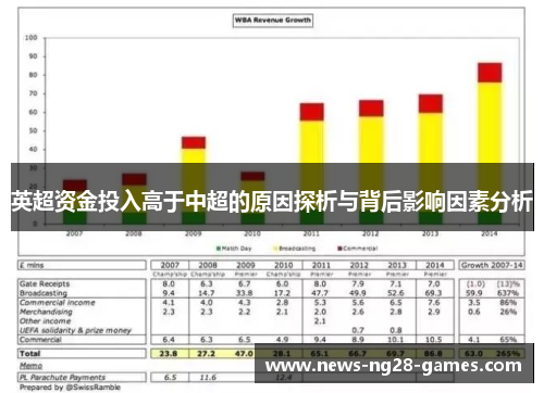 英超资金投入高于中超的原因探析与背后影响因素分析