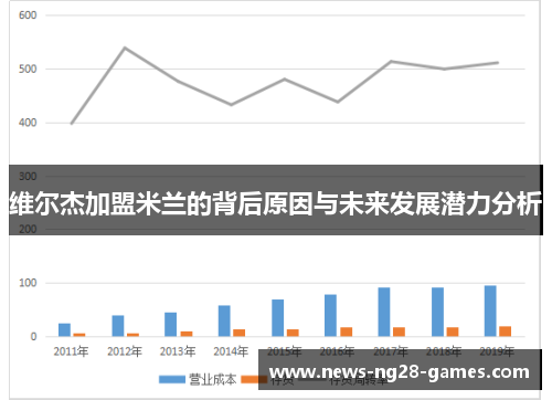 维尔杰加盟米兰的背后原因与未来发展潜力分析