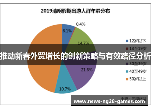 推动新春外贸增长的创新策略与有效路径分析
