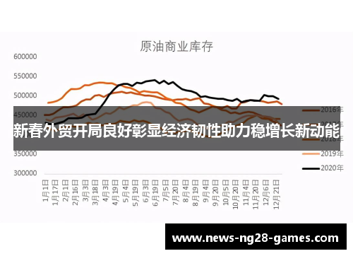 新春外贸开局良好彰显经济韧性助力稳增长新动能