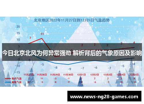 今日北京北风为何异常强劲 解析背后的气象原因及影响