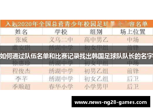 如何通过队伍名单和比赛记录找出韩国足球队队长的名字