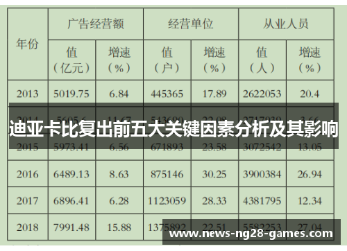 迪亚卡比复出前五大关键因素分析及其影响