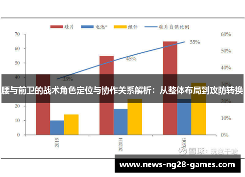 腰与前卫的战术角色定位与协作关系解析：从整体布局到攻防转换