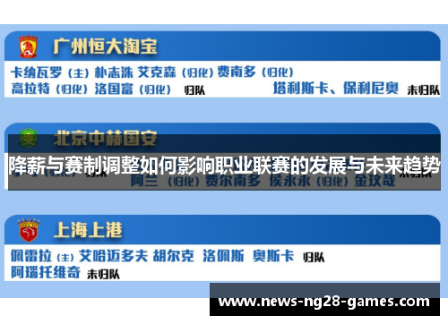 降薪与赛制调整如何影响职业联赛的发展与未来趋势